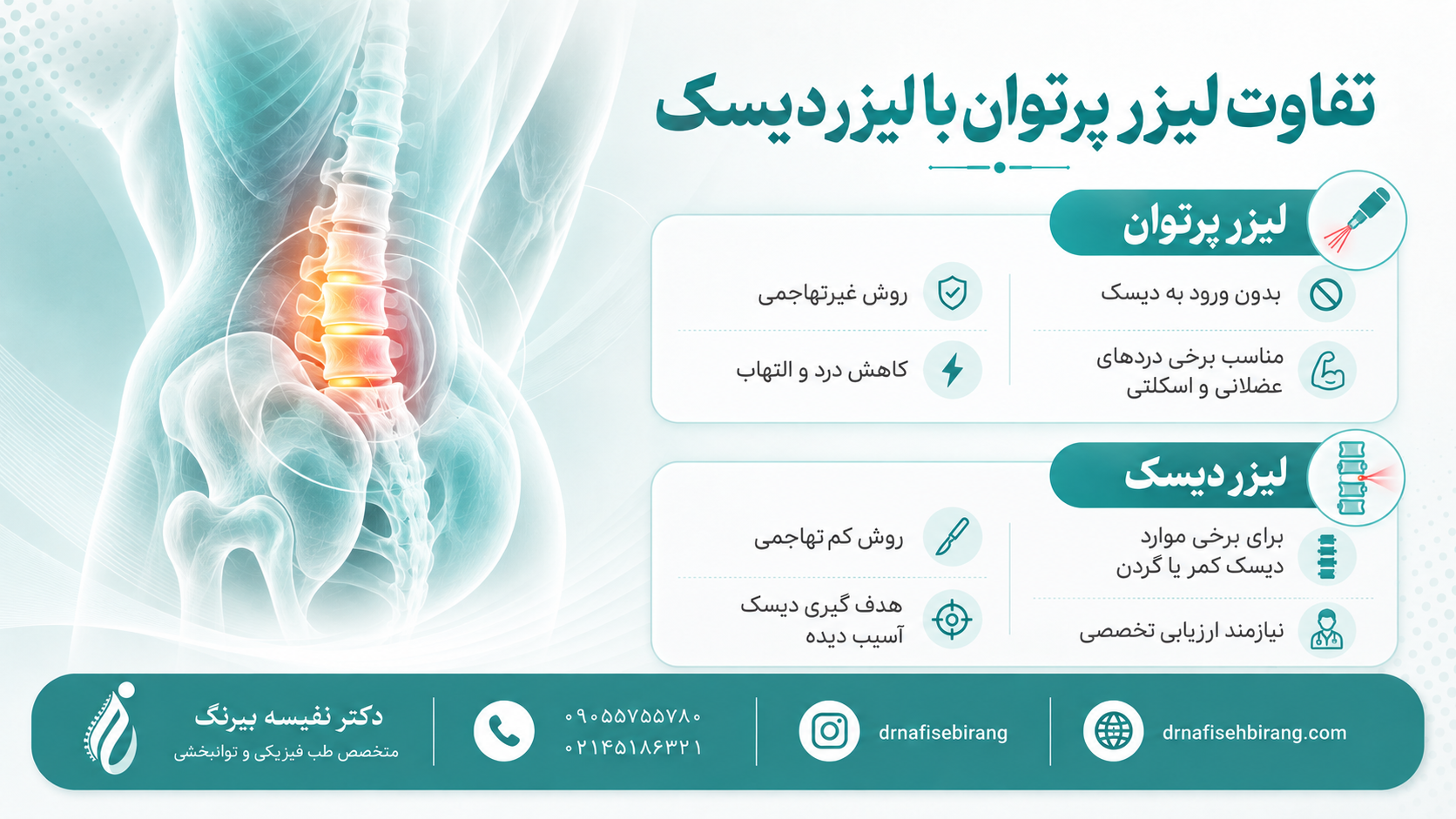 تفاوت لیزر پرتوان با لیزر دیسک چیست؟